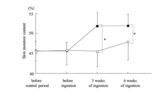 Kyselina hyaluronová (Sodium Hyaluronate) 250 mg Cannor